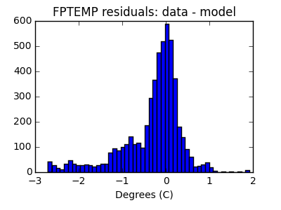 fptemp_valid_hist_lin.png