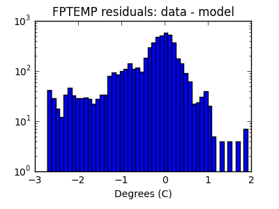 fptemp_valid_hist_log.png