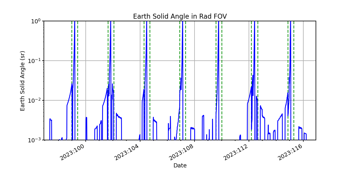 earth_solid_angle_valid.png