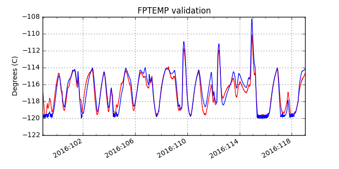 fptemp_valid.png