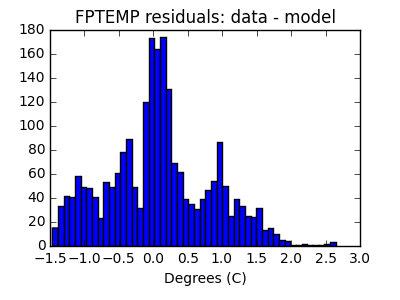 fptemp_valid_hist_lin.png