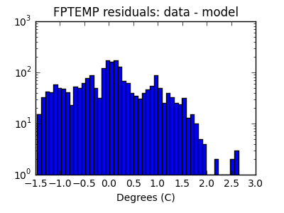 fptemp_valid_hist_log.png