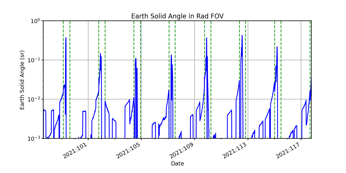 earth_solid_angle_valid.png