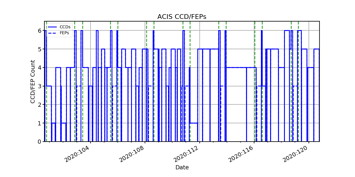 ccd_count_valid.png