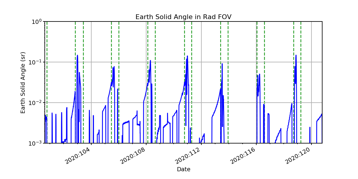 earth_solid_angle_valid.png