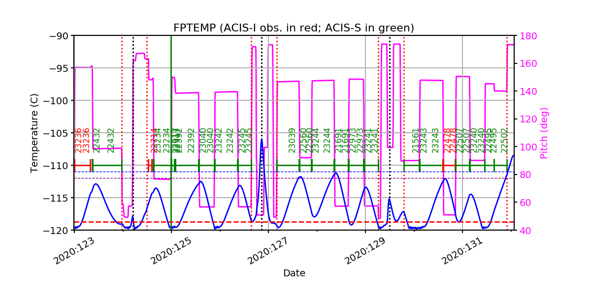 fptempM120toM90.png