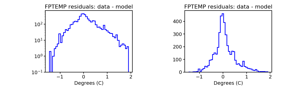 fptemp_valid_hist.png