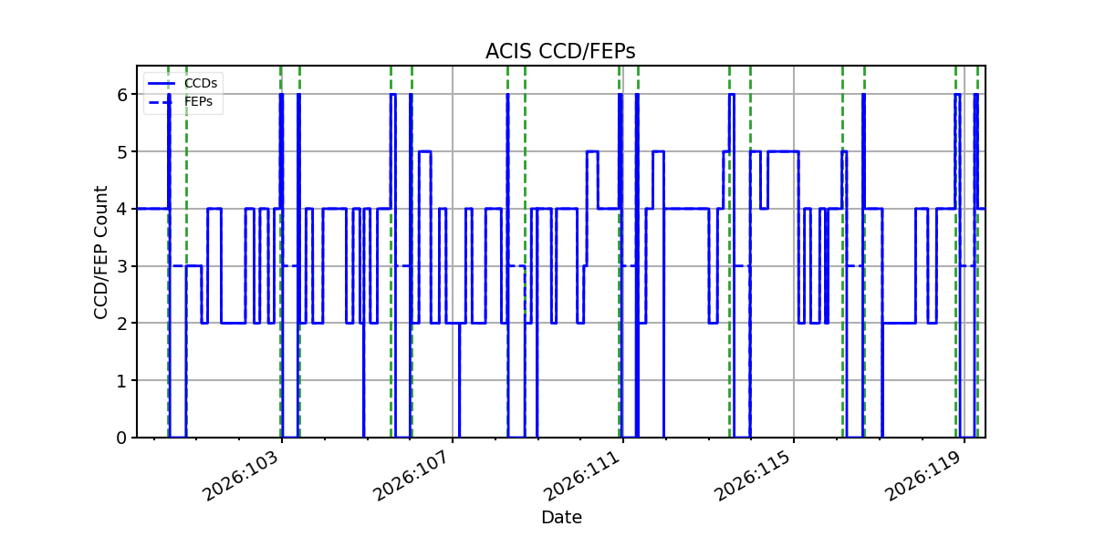 ccd_count_valid.png