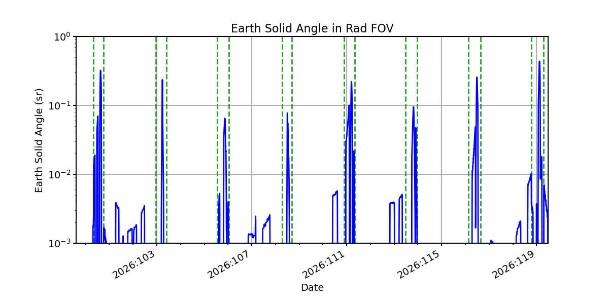 earth_solid_angle_valid.png