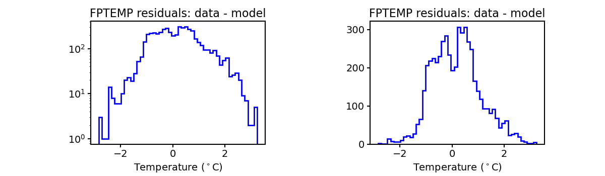 fptemp_valid_hist.png