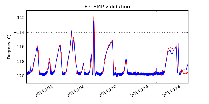 fptemp_valid.png