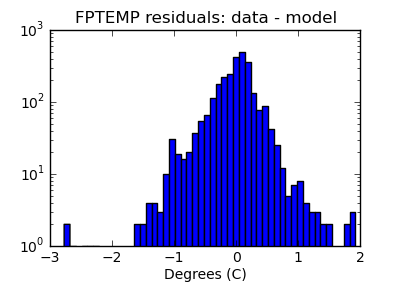 fptemp_valid_hist_log.png