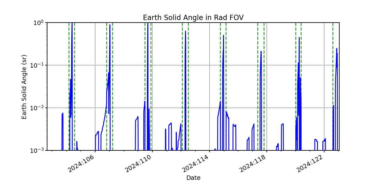 earth_solid_angle_valid.png