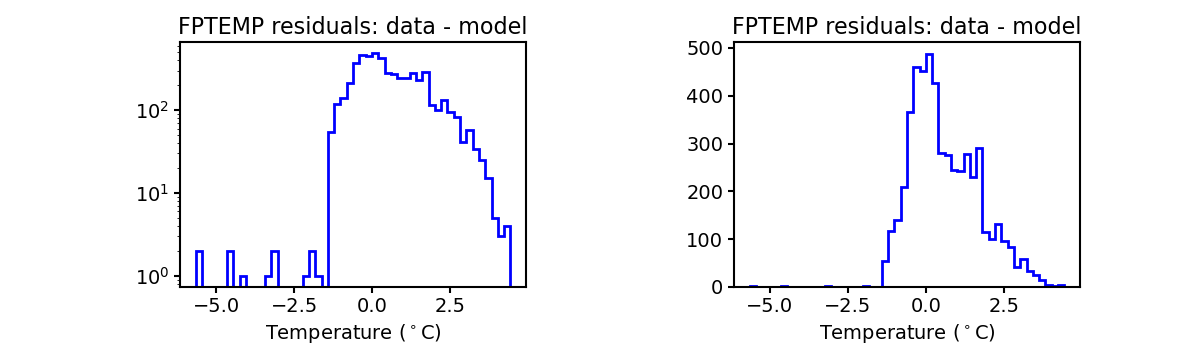 fptemp_valid_hist.png