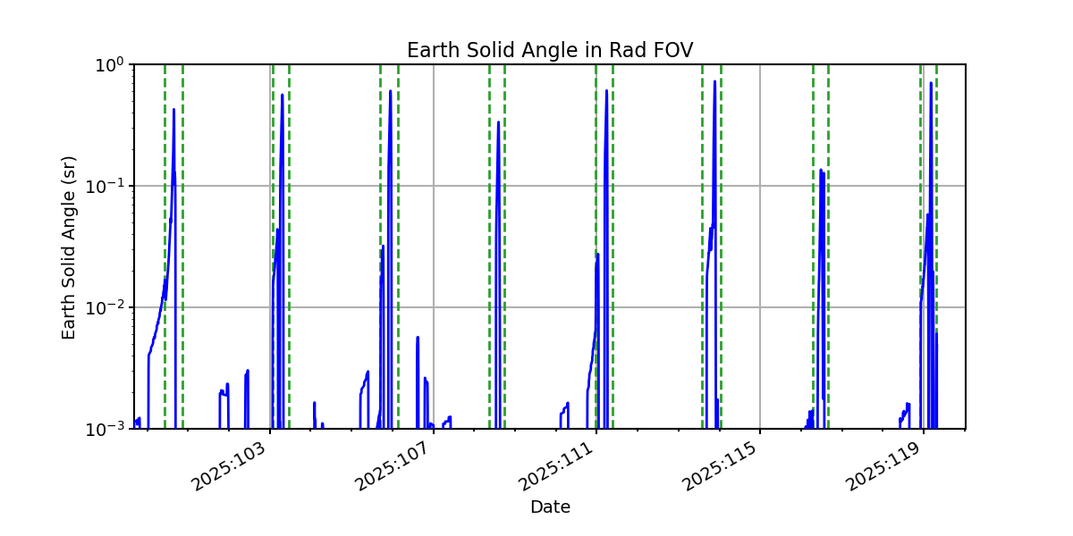 earth_solid_angle_valid.png