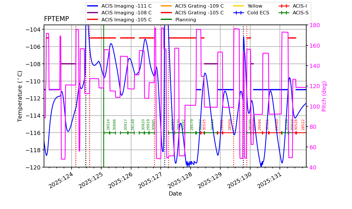 FP Temp -120 to -103 IMAGE