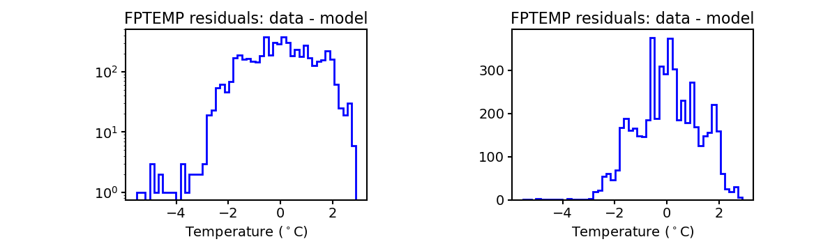 fptemp_valid_hist.png