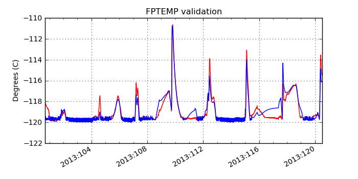 fptemp_valid.png