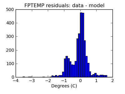 fptemp_valid_hist_lin.png