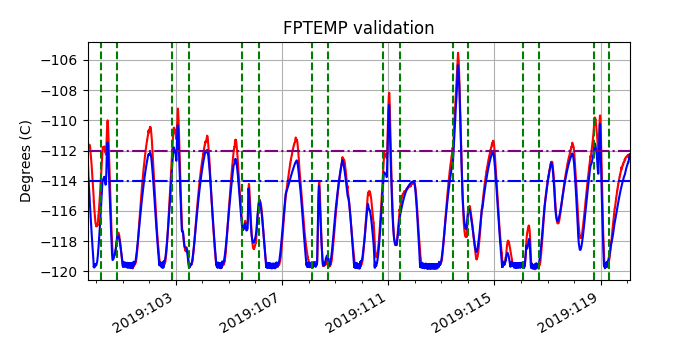 fptemp_valid.png