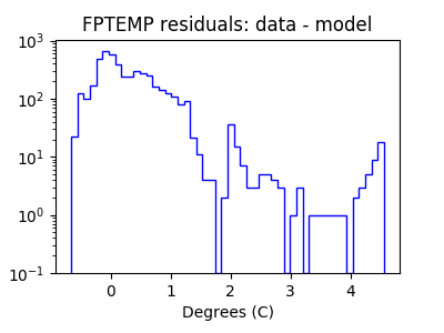 fptemp_valid_hist_log.png