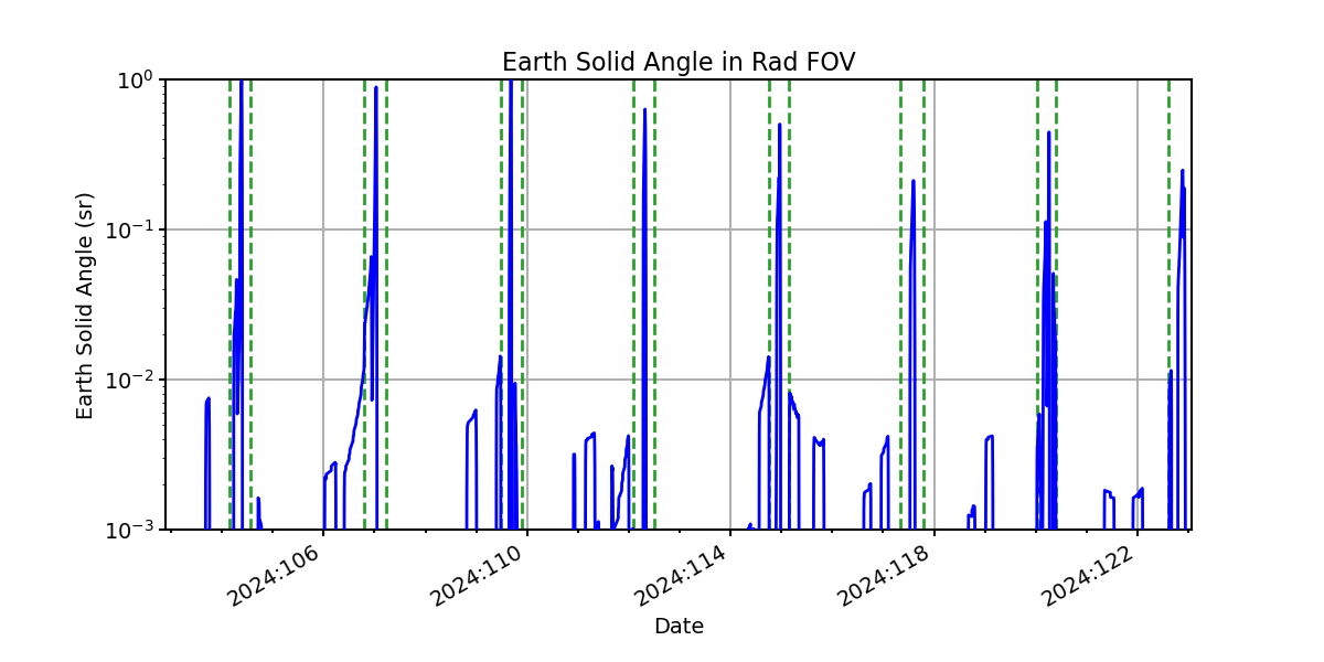 earth_solid_angle_valid.png