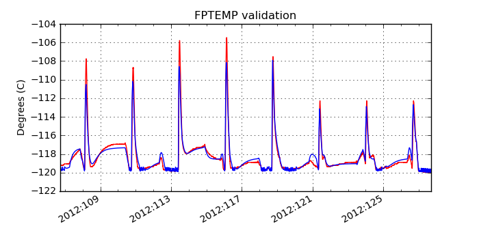 fptemp_valid.png