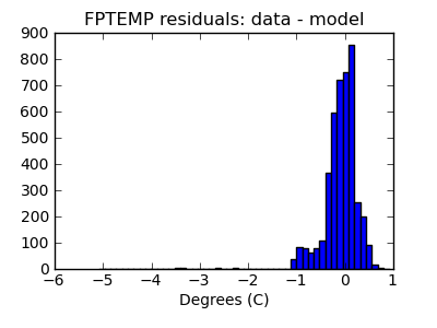 fptemp_valid_hist_lin.png