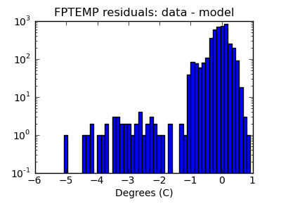 fptemp_valid_hist_log.png