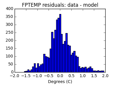 fptemp_valid_hist_lin.png