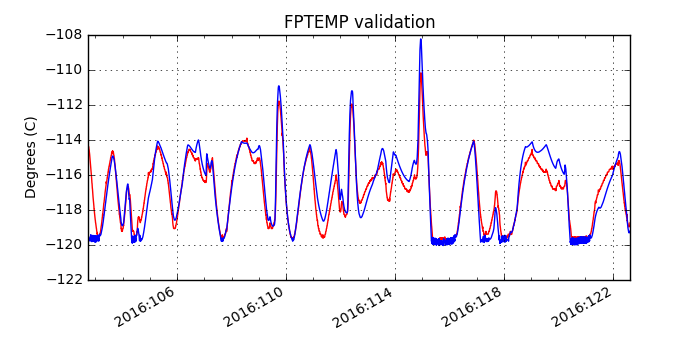 fptemp_valid.png