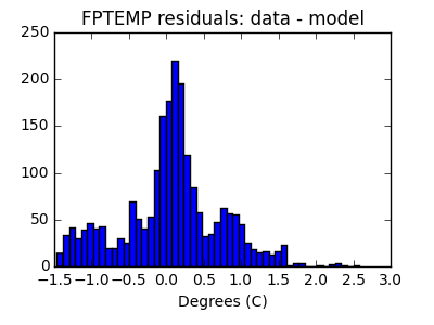 fptemp_valid_hist_lin.png