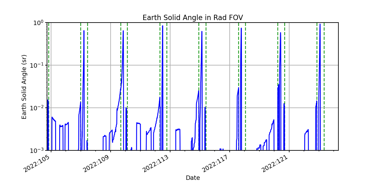 earth_solid_angle_valid.png