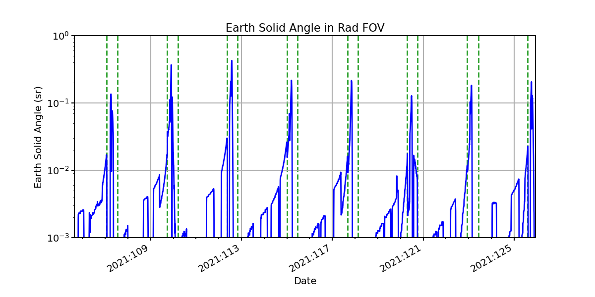 earth_solid_angle_valid.png