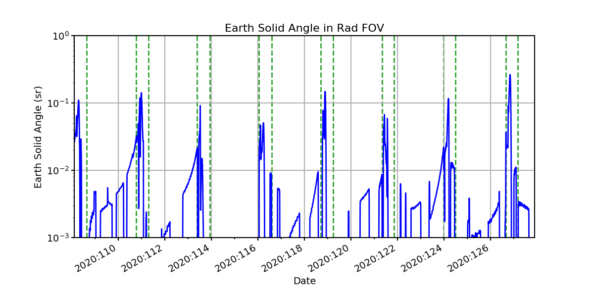 earth_solid_angle_valid.png