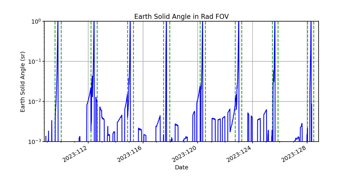 earth_solid_angle_valid.png