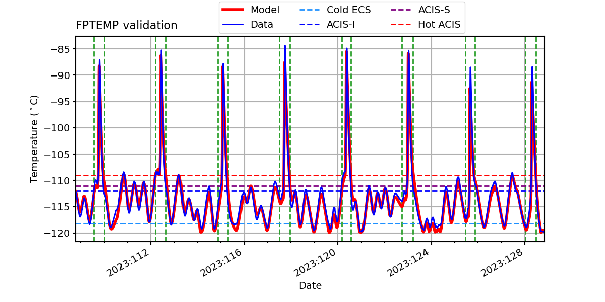 fptemp_valid.png