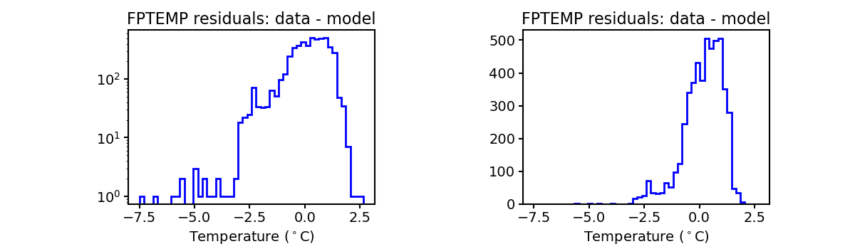 fptemp_valid_hist.png