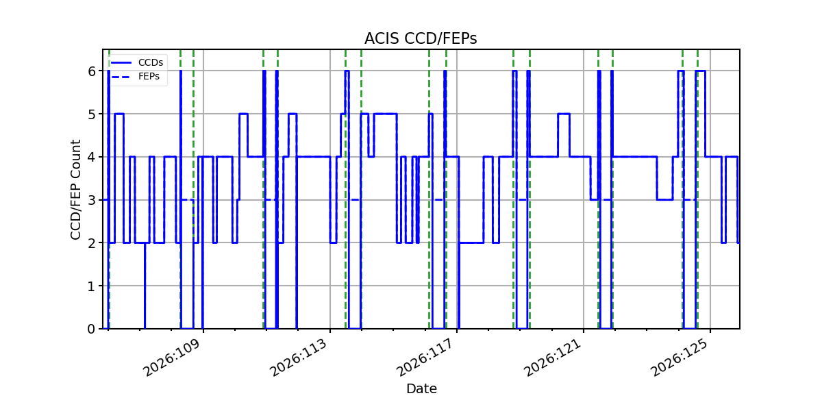 ccd_count_valid.png