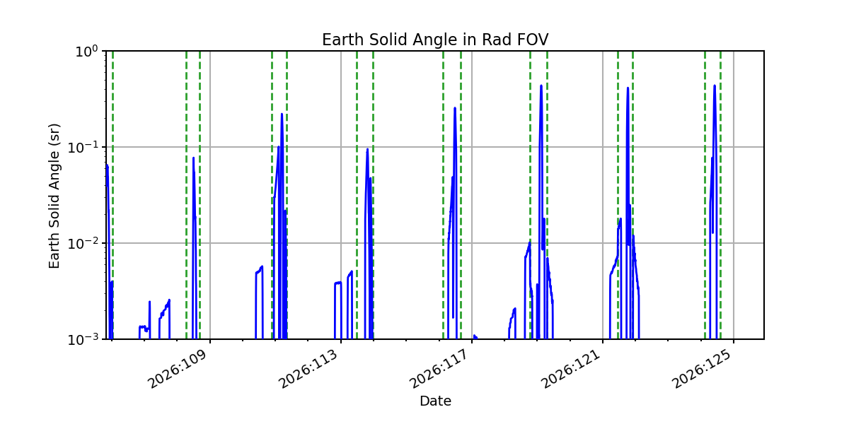 earth_solid_angle_valid.png