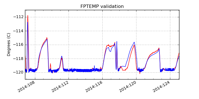 fptemp_valid.png