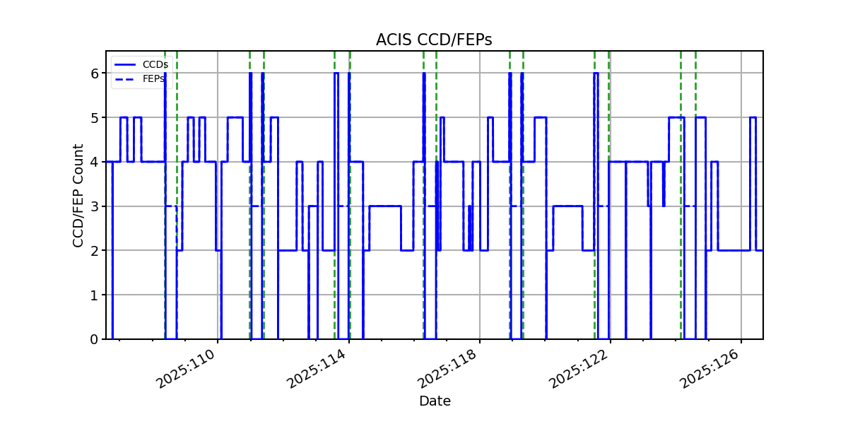 ccd_count_valid.png