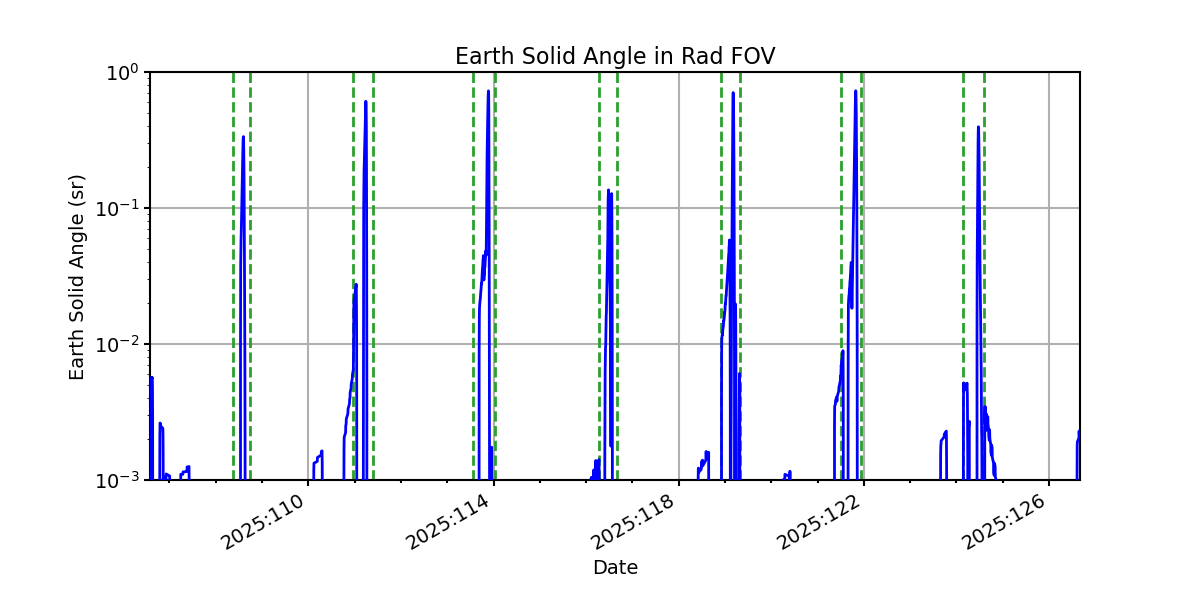 earth_solid_angle_valid.png