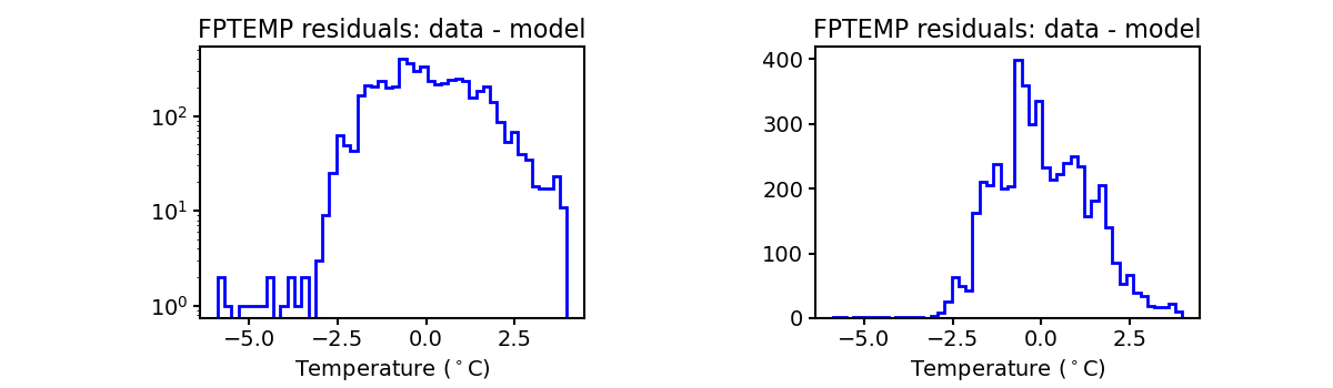 fptemp_valid_hist.png