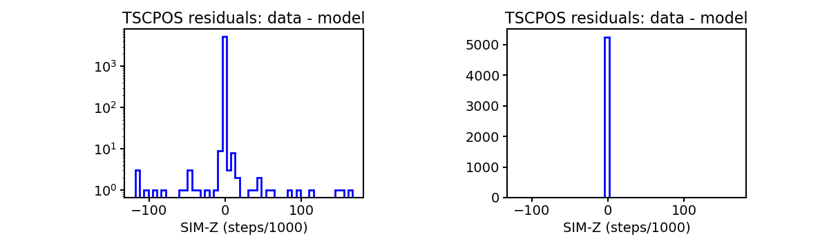 tscpos_valid_hist.png
