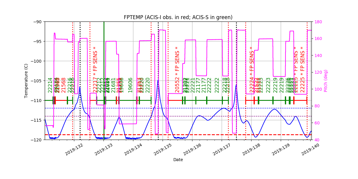 fptempM120toM90.png