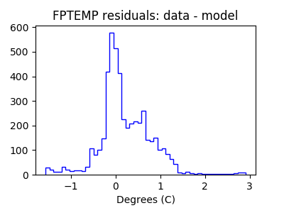 fptemp_valid_hist_lin.png