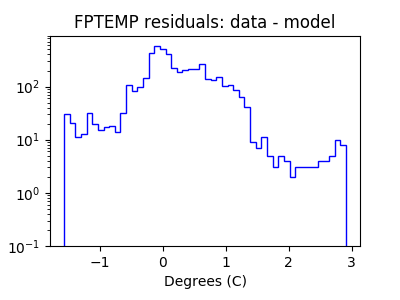 fptemp_valid_hist_log.png