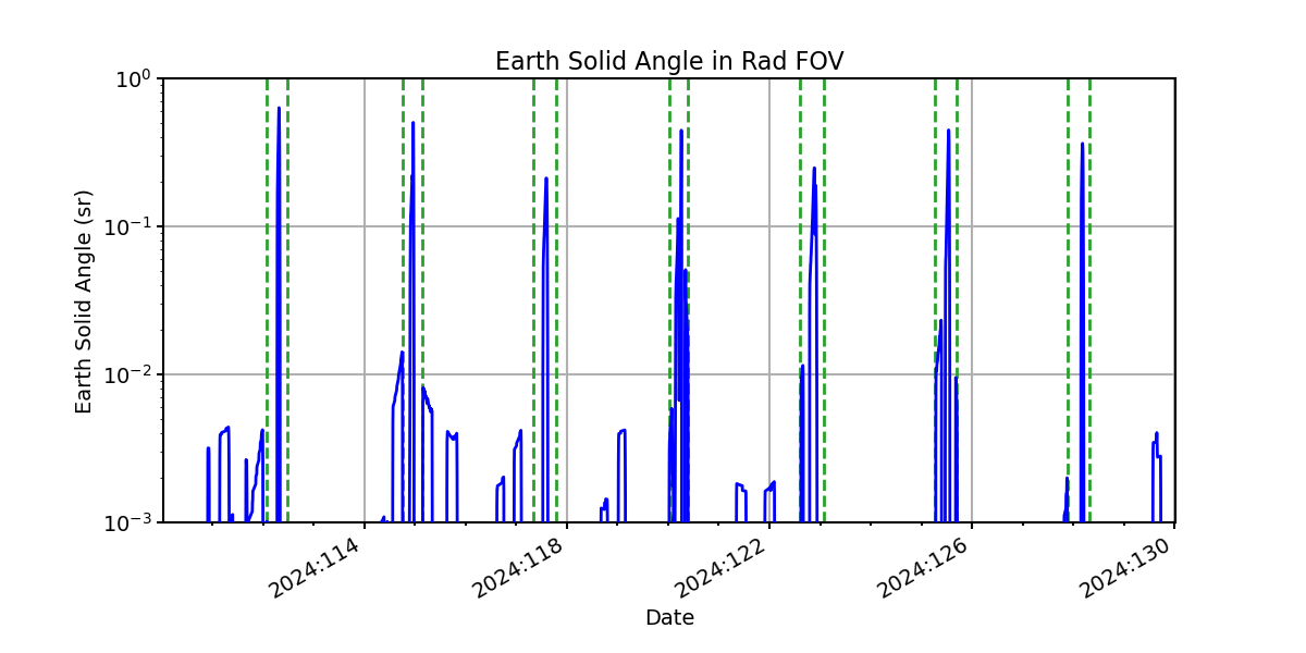 earth_solid_angle_valid.png