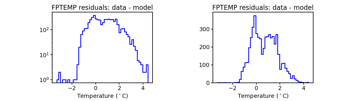 fptemp_valid_hist.png